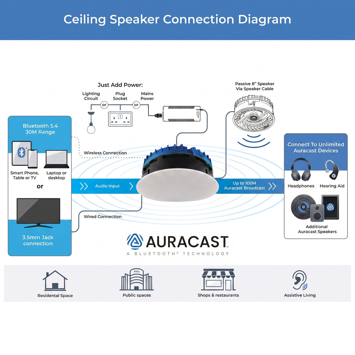 Lithe Audio 8 Inch Bluetooth Auracast Ceiling Speaker (Single)