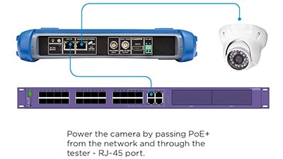 SimplyTest SecuriTEST Tester | Power the camera by passing PoE+ from the netowrk and through the tester - RJ-45 port.