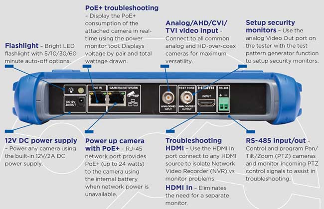 SimplyTest SecuriTEST Tester - Side View 1 | How It Works: *Flashlight. *PoE+ troubleshooting. *Analog/AHD/CVI/TVI video input. *Setup security monitors. *12V DC power supply. *Power up camera with PoE+. *Troubleshooting HDMI. *RS-485 input/output.