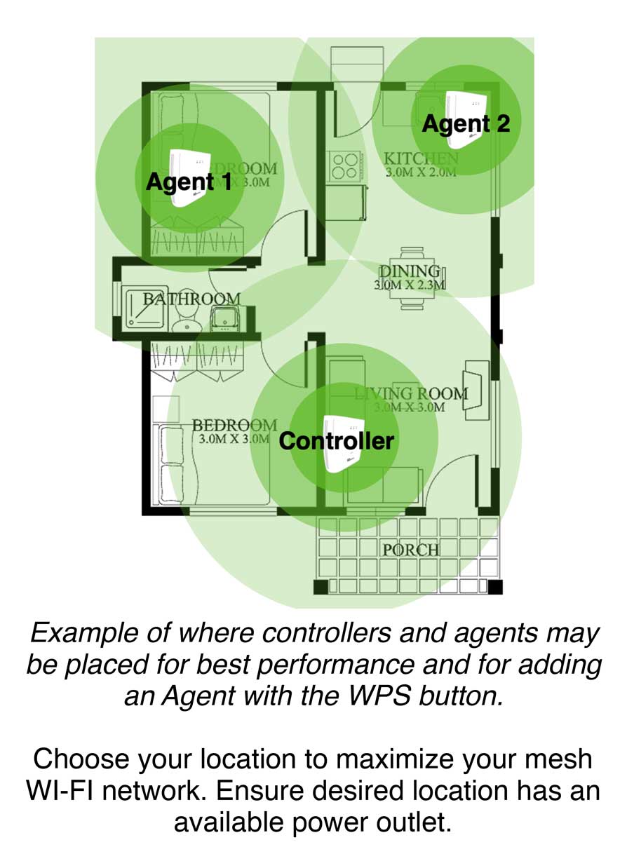 Qolsys IQ Wi-Fi 6 Mesh Router System Network Configuation Example