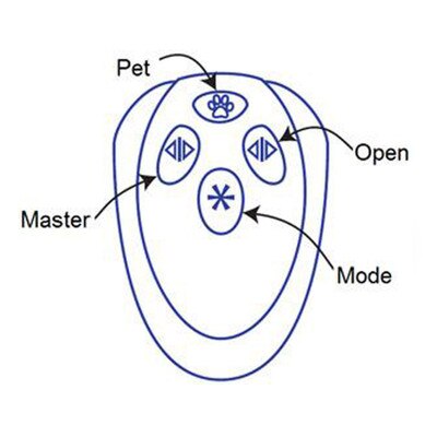 Autoslide Four Button Remote Control