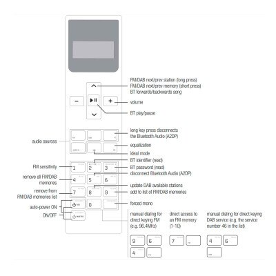 KBSound STAR Remote Control (Open Box)