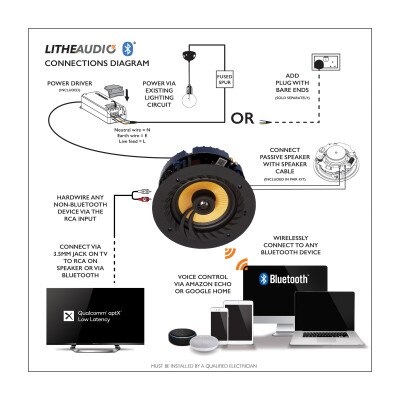 Lithe Audio Bluetooth Wireless 6.5 In. In-Ceiling Speaker (Single)