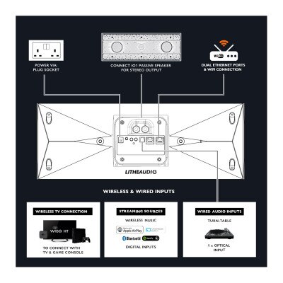Lithe Audio IO1 Wi-Fi Speaker, WISA, (Pair), Black