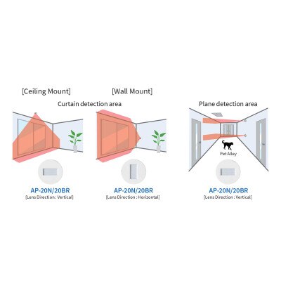 Optex Indoor Recessed Mount PIR Detector, Curtain Detection