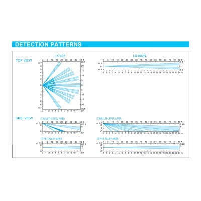 Optex Outdoor PIR Motion Sensor, Long-Range Model