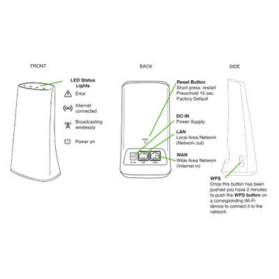 Qolsys IQ Wi-Fi