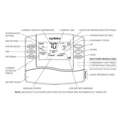 AprilAire 8466 Universal Programmable Thermostat