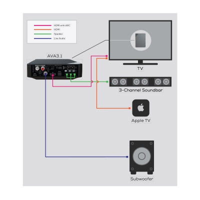 Russound 3.1-Channel Low-Profile Mini-AVR with HDMI