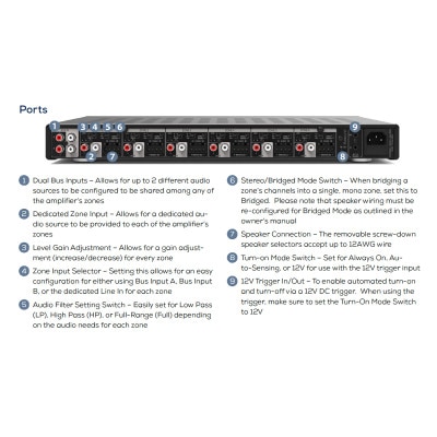 Russound 12-Channel Premium Digital Amplifier