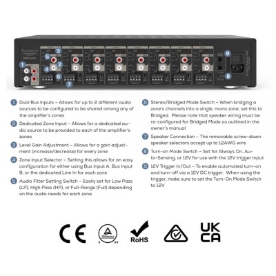 Russound 8 Zone, 16-Channel Premium Digital Amplifier