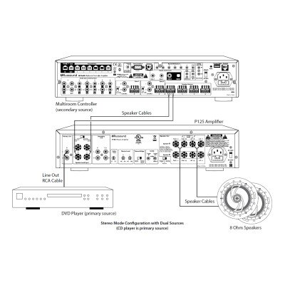 Russound Dual Source Amplifier, 2-Channel, 125W
