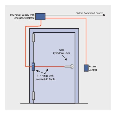 SDC Electra™ 7200 Series Cylindrical Lockset Eclipse Style Lever