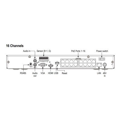 Seco-Larm ENFORCER NVR and Camera Kit, 4K 16-Channel NVR + 12 IP 5MP Cameras + 4TB HDD