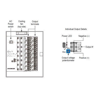 Seco-Larm Enforcer Low-Noise CCTV Power Supply