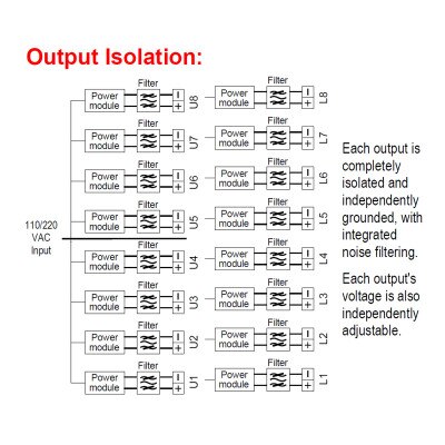 Seco-Larm Enforcer Low-Noise CCTV Power Supply