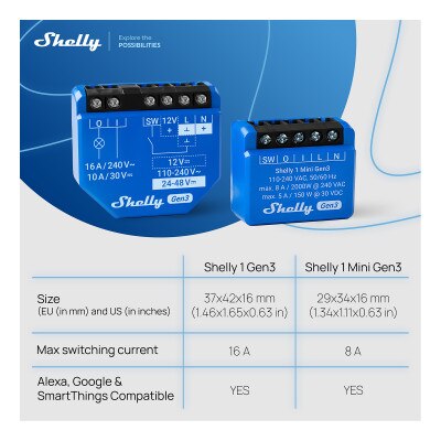 Shelly Wi-Fi 1 Mini Gen3 Smart Relay