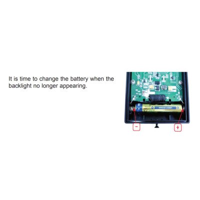 Skylink Smart Button Garage Door Opener & Keypad Entry Kit