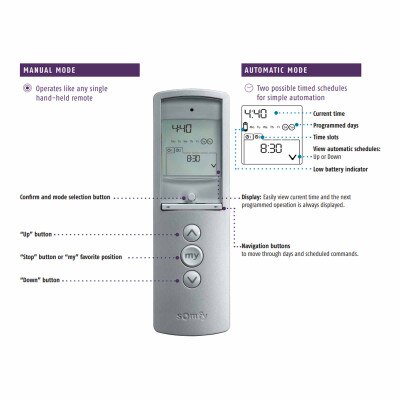 Somfy Telis 1 Chronis RTS Pure Remote, 1-Channel (Open Box)