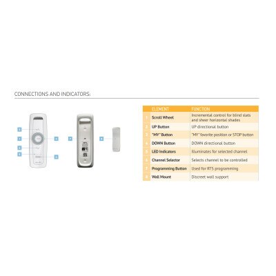 Somfy Situo RTS Pure II Remote, 5 Channel