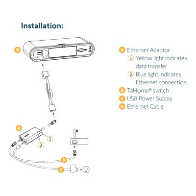 Somfy 9028054 TaHoma Switch Ethernet Adaptor