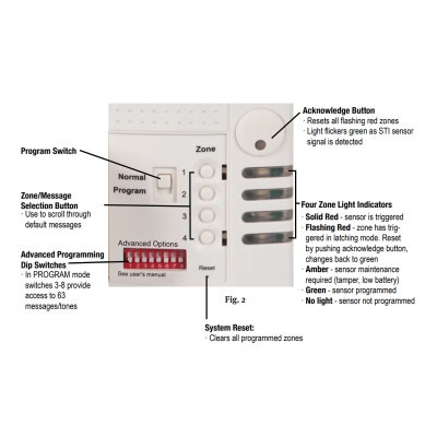 STI Wireless Door Chime Kit with Voice Receiver